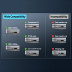 Diagram showing compatibility and incompatibility of ports with icons and labels.